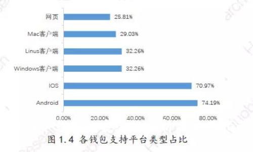 币圈冷钱包的安全性分析与应用指南