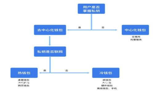 Tokenim官网：区块链技术的中心枢纽