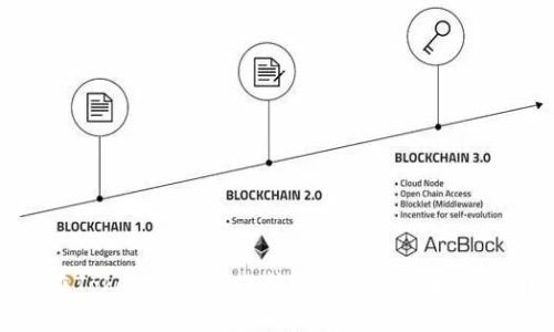 如何在Tokenim平台上转账BTM到货币：完整指南