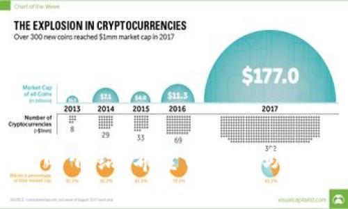   如何有效查询以太坊(ETH)钱包地址：全方位指南 / 
 guanjianci ETH钱包地址,以太坊查询,加密货币钱包,区块链探索 /guanjianci 

引言
在加密货币的世界中，以太坊一直是一个备受关注的平台。作为一种去中心化的智能合约平台，以太坊的应用不局限于加密货币交易，还包括去中心化金融（DeFi）、非同质化代币（NFT）等多个领域。随着以太坊生态系统的不断发展，能够安全、方便地查询ETH钱包地址就显得尤为重要。本文将详细探讨如何查询以太坊钱包地址、相关工具和技巧，并解答一些频繁被提问的问题，旨在帮助用户更加深入地了解以太坊钱包的使用和管理。

一、以太坊钱包基础知识
在讨论如何查询ETH钱包地址之前，首先了解以太坊钱包的基本概念是非常重要的。以太坊钱包是一种数字钱包，用于存储、接收和发送以太坊（ETH）及相关代币。以太坊钱包分为热钱包和冷钱包两种：br
1. **热钱包**：在线钱包，方便随时随地访问，适合频繁交易的用户。br
2. **冷钱包**：离线钱包，更安全，适合长期存储大量资产的投资者。

一个以太坊钱包地址是由一串字符组成，通常以“0x”开头，后面跟着40个十六进制字符。这个地址是用户在区块链上进行交易时的唯一标识。为了保证资产的安全，用户在使用钱包时需要保护好私钥。

二、如何查询ETH钱包地址？
查询ETH钱包地址的方法有多种，以下是一些常用的方法和工具：
1. **通过区块链浏览器查询**：br
   区块链浏览器是获取区块链数据的在线工具，用户只需在浏览器中输入ETH钱包地址，即可查询该地址的交易历史、当前余额等信息。常用的区块链浏览器包括Etherscan和Etherchain。
2. **使用钱包应用内置的查询功能**：br
   大多数以太坊钱包，如MetaMask、MyEtherWallet等，都会提供钱包地址的查询和管理功能。用户只需登录自己的账户，即可查看相关信息。
3. **通过API接口查询**：br
   对于开发者或有编程能力的用户，可以通过调用以太坊网络的API接口来获取钱包地址信息。这种方式适合构建更为复杂的应用程序。

查询ETH钱包地址的过程并不复杂，用户只需选择合适的方法即可。

三、ETH钱包地址的安全性
在进行ETH钱包地址查询及使用时，用户必须重视安全性。下面总结了一些保护钱包地址和资产的最佳实践：
1. **保护私钥和助记词**：br
   私钥是访问和管理钱包的关键，务必要妥善保存，绝不可泄露。助记词也是一种恢复钱包的方式，同样需要小心对待。
2. **定期更新密码**：br
   如果使用的是热钱包，建议定期更换密码，增加安全性。
3. **启用两步验证**：br
   许多钱包应用提供两步验证功能，可以大幅提升账户的安全性，建议用户务必启用。
4. **注意钓鱼网站和链接**：br
   随着以太坊的流行，针对用户的钓鱼攻击也愈加频繁，用户在查询钱包地址时一定要保持警惕。

四、ETH钱包使用的常见问题
在使用以太坊钱包以及查询地址中，用户可能会遇到一些常见问题。以下是五个可能相关的问题及其解答：

1. 如何找回丢失的以太坊钱包地址？
找回丢失的以太坊钱包地址通常取决于用户是否能够找到与之关联的私钥或助记词。以下是步骤：br
strong（1）查找备份：br 
   许多用户在创建钱包时会保留一份私钥或助记词的备份。如果你有备份，请仔细查找这些信息。/strong
strong（2）使用恢复功能：br 
   如果你的钱包应用提供恢复功能，利用你的助记词或私钥可以重新创建钱包并找回地址。/strong
strong（3）联系钱包提供商：br 
   一些钱包服务提供商有专门的客户支持团队，可以帮助用户恢复账户。提供足够的身份验证信息非常重要。/strong
请注意，具有助记词和私钥的用户才有机会恢复他们的以太坊钱包，因此务必在创建钱包时对其进行妥善的备份。

2. ETH钱包地址能否取消交易？
一旦发起了一笔以太坊交易，就无法直接取消。对于以太坊及大多数区块链网络而言，交易一旦被打包进区块，就成为不可更改的历史记录。用户只能通过以下几种方法尝试解决：
strong（1）等待交易确认：br 
   如果交易处于未确认状态，可以等到交易被确认和处理。大多数交易网络会在一定时间后自动清理未确认交易。/strong
strong（2）发起新交易：br 
   如果交易已被确认，但希望将资产返还给自己，可以通过发送一笔新交易到目标地址来进行相应的操作。/strong
因此，建议用户在发送交易之前仔细确认地址及交易金额，以避免不必要的损失。

3. 为什么我的ETH钱包地址余额显示为零？
有很多原因可能导致你的ETH钱包地址余额显示为零：
strong（1）地址选择错误：br 
   确保你检查的是正确的钱包地址。如果你尝试查询一个未存入ETH的地址，余额自然会显示为零。/strong
strong（2）网络同步问题：br 
   一些钱包应用需要时间来同步区块链数据。如果你刚刚安装了钱包软件，可能需要一些时间来加载你的余额。/strong
strong（3）私钥或助记词不正确：br
   如果使用错误的私钥或助记词恢复钱包，显示的余额也会是零。/strong
最后，确保你的区块链浏览器是最新的，以便准确显示你ETH钱包的余额。

4. ETH钱包地址可以公开吗？
ETH钱包地址理论上是可以公开的，因为它是区块链上的一部分，其他用户可以用这个地址进行转账。然而，用户在公开地址时要保持谨慎，原因如下：
strong（1）资产安全：br 
   公布钱包地址会让你成为潜在的攻击目标。诈骗者可能会尝试利用你公开的信息进行钓鱼或其他欺诈活动。/strong
strong（2）隐私问题：br 
   每一笔交易都是透明的，任何人都可以通过区块链浏览器追踪你的资产流动情况。/strong
因此，在共享ETH钱包地址时，建议用户考虑自身资产安全和隐私防护措施。

5. 如何选择合适的以太坊钱包？
选择合适的以太坊钱包需要考虑多方面的因素，以下是一些建议：
strong（1）安全性：br 
   钱包的安全性是最重要的。无论是热钱包还是冷钱包，都应选择信誉良好的钱包提供商。/strong
strong（2）易用性：br 
   用户根据自己的技术水平选择钱包。如果是新手，建议选择用户界面友好的钱包。/strong
strong（3）支持的代币：br 
   如果你考虑投资非同质化代币（NFT）等，选一个支持多种代币的钱包可能更合适。/strong
strong（4）社区支持：br 
   查看社区的反馈和评价，选择一个有良好客户支持和反馈的钱包。/strong
综合考虑这些因素，将有助于选出最适合自己的以太坊钱包。

总结
在加密货币日益普及的今天，了解并掌握有效的ETH钱包地址查询方法显得尤为重要。无论是为了进行安全的投资，还是消除对钱包的猜疑，掌握这些知识都会让用户在区块链的世界里游刃有余。通过本文的介绍，希望能够帮助您更好地理解和使用以太坊钱包以及进行有效的地址查询！