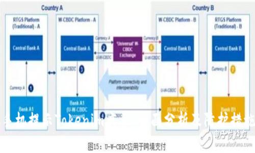 手机提示Tokenim病毒:全面分析及防护措施
