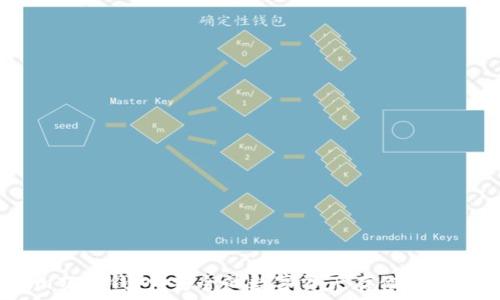 DSim丌冷钱包:安全的数字资产存储解决方案