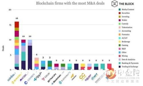 如何安全高效地提现Token.im:完整指南与常见问题解析