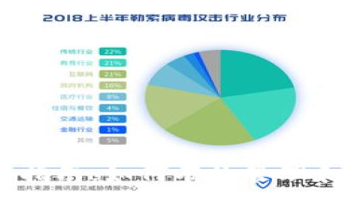 Token.im使用指南:如何有效管理和交易数字资产