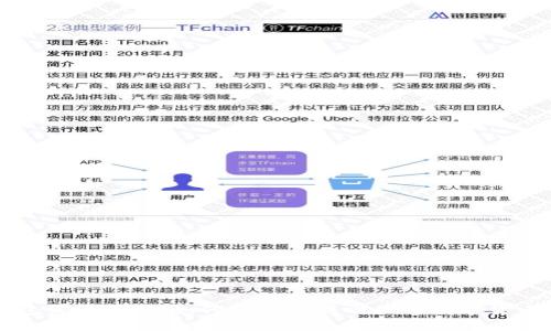 冷钱包恢复指南:如何安全地找回你的数字货币资产