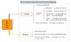 离线冷钱包无法登录的原因及解决方案详解