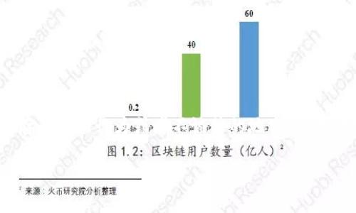 在互联网的世界中,涉及到金融、投资和加密货币等领域,常常会出现许多争议和质疑。在这当中,token.im作为一个相对较新的平台,引起了很多用户的关注和讨论。一些用户对其表示怀疑,认为其可能存在欺诈行为或者不诚信的地方。而另一些用户则认为它提供了便利且相对安全的服务。在这篇文章中,我们将对“token.im是否坑人”这一问题进行深入探讨,分析其背景、功能、用户反馈以及潜在的风险等方面,助您更全面地了解这个平台。
Token.im是否坑人?深入分析其安全性与可信度