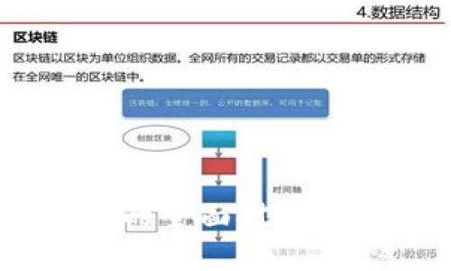 Token.im冷钱包与热钱包的全面对比:了解安全、便利与使用场景