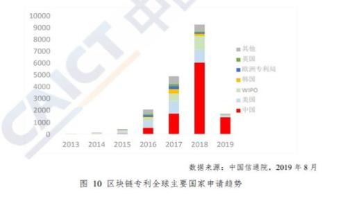 深度解析ITW冷钱包:安全、便捷与未来趋势