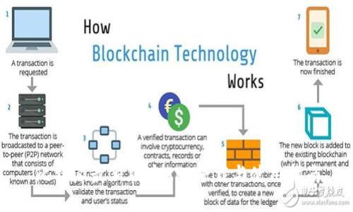 比特派最新版本APP下载与使用指南