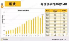 Tokenim 网页钱包：安全便捷的数字货币管理解决方