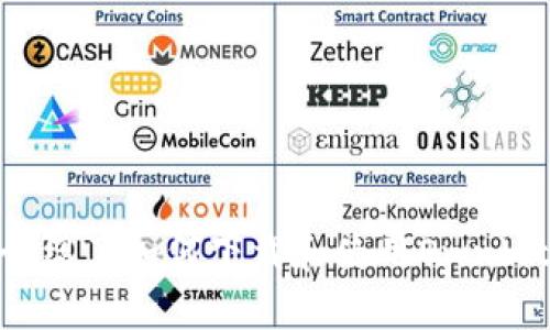   如何安全地下载和使用Ownbit冷钱包？ / 

 guanjianci Ownbit冷钱包, 冷钱包下载, 加密货币安全, 数字资产保护 /guanjianci 

引言
在数字货币日益普及的今天，如何安全地存储和管理加密资产成了每个投资者必须面对的挑战。冷钱包作为一种安全存储加密货币的方法，越来越受到用户的青睐。Ownbit冷钱包是一款功能强大的数字资产冷钱包，它不仅能提供高度的安全性，还具备用户友好的操作界面。本文将为您详细介绍如何安全地下载和使用Ownbit冷钱包，并解答一些常见问题。

什么是冷钱包
冷钱包是指一种脱离网络的数字货币存储方式，通常以硬件、纸钱包或其他离线方式存在。这种存储方式有效避免了黑客攻击和网络病毒的威胁，因此被认为是存储加密资产最安全的方式之一。
与热钱包（在线钱包）相比，冷钱包大幅降低了用户面临的风险。因为热钱包始终连接网络，更易受到各种网络攻击。而冷钱包从技术上无法被黑客远程访问，用户可以在安全的环境中存储私钥，确保数字资产的安全。

Ownbit冷钱包的特色功能
Ownbit冷钱包具备多个特色功能，使其成为用户理想的数字资产管理工具：
ul
    listrong高度安全性/strong: Ownbit冷钱包采用先进的安全技术，确保私钥始终处于离线状态，减少被盗的风险。/li
    listrong用户友好界面/strong: 该冷钱包设计简单易用，即使是新手用户也能快速上手，方便管理自己的资产。/li
    listrong多币种支持/strong: Ownbit冷钱包支持多种主流加密货币，使用户可以集中管理自己的多个资产。/li
    listrong定期更新和支持/strong: Ownbit团队定期发布软件更新，确保钱包始终处于最安全的状态。/li
/ul

如何下载Ownbit冷钱包
下载Ownbit冷钱包的步骤并不复杂，但为了保障安全性，用户需要注意以下几点：
ol
    listrong访问官方网站/strong: 首先，请确保您访问的是Ownbit的官方网站，避免下载到钓鱼网站上的恶意软件。通过正规渠道下载可以降低安全风险。/li
    listrong选择操作系统/strong: 在官网上，您会看到与您设备相符的下载链接，比如Windows、MacOS或移动设备的版本。请根据您设备的操作系统选择相应的链接进行下载。/li
    listrong下载并安装/strong: 点击下载链接后，根据提示完成下载。下载完成后，双击安装程序并按照指引进行安装，安装过程一般较为简单，按照指示完成即可。/li
/ol
安装完成后，您可以打开Ownbit冷钱包进行初步设置，确保所有的操作都在安全、离线的环境中完成。

如何使用Ownbit冷钱包进行加密货币存储
使用Ownbit冷钱包存储加密货币的流程包括以下几个步骤：
ol
    listrong创建账户/strong: 打开Ownbit冷钱包后，您需要创建一个新账户。系统会提示您设置安全密码，并提供一组恢复助记词，务必妥善保存这些信息。/li
    listrong导入资产/strong: 若您已经拥有其他钱包，可以将资产导入到Ownbit。在钱包内找到“导入”选项，按照指引输入其他钱包的私钥或助记词即可。/li
    listrong接收及发送加密货币/strong: 在Ownbit冷钱包中，您可以生成新的接收地址以接收资产，或通过粘贴接收地址的方式发送资产。/li
/ol

如何确保Ownbit冷钱包的安全性
虽然Ownbit冷钱包具备优秀的安全设计，但用户也需要采取额外的安全措施以确保资产安全：
ul
    listrong定期备份/strong: 定期备份您的钱包文件和助记词，以防丢失数据。建议将备份保存在多个安全的位置。/li
    listrong启用二步验证/strong: 如果Ownbit支持二步验证，务必启用此功能，以增加账户的安全性。/li
    listrong保持软件更新/strong: 定期检查Ownbit冷钱包的更新，以确保您使用的是最新版本。/li
    listrong避免在公共网络下操作/strong: 尽量避免在公共场所的Wi-Fi环境下进行重要操作，使用私人、安全的网络。/li
/ul

常见问题解答

1. Ownbit冷钱包是什么？
Ownbit冷钱包是一款用于存储加密货币的钱包应用。与热钱包不同，冷钱包不与互联网保持连接，因而能够更好地保护用户手中的数字资产。它的主要目标是将用户的私钥保存在离线环境中，从而降低黑客攻击的风险。Ownbit特别为注重安全性的用户设计，具有易于使用的界面和较强的用户隐私保护。

2. 如何安全地使用Ownbit冷钱包？
使用Ownbit冷钱包的安全性主要依赖于用户的操作习惯和钱包本身的设计：
ul
    li首先，用户需要从官方网站下载Ownbit冷钱包，以避免安装到恶意软件。确保所用的设备安全且更新到最新版本。/li
    li其次，创建账户时提供强密码，并确保妥善保管恢复助记词。这是保护您账户的关键。/li
    li在使用过程中，避免在公共网络或不安全的环境中操作，尽量在私人和受信的网络下使用。/li
    li定期检查并更新Ownbit，以确保所有安全漏洞得到修复。更新版本通常会修复已知的安全问题。/li
    li最后，定期备份您拥有的数字资产，确保万一发生意外，您的资产仍可恢复。/li
/ul

3. Ownbit冷钱包支持哪些加密货币？
Ownbit冷钱包设计为多币种支持，主要包括但不限于以下几种主流货币：
ul
    listrong比特币（BTC）/strong: 作为最早和最大的加密货币，比特币是用户存储的首选之一。/li
    listrong以太坊（ETH）/strong: 以太坊的智能合约功能使其在各种应用程序中占据重要地位。/li
    listrong莱特币（LTC）/strong: 被视为比特币的“轻量级”版本，具有更快的交易确认时间。/li
    listrong许多其他ERC-20 Token/strong: 因为以太坊平台的普及，Ownbit也支持多种基于以太坊的代币（ERC-20）。/li
/ul
用户可以通过更新应用程序的方式不断获得对新币种的支持。

4. 我该如何恢复Ownbit冷钱包？
恢复Ownbit冷钱包的过程相对简单，只需按照以下步骤：
ol
    li打开Ownbit应用程序，选择“恢复钱包”选项。/li
    li根据提示输入您的恢复助记词。每组助记词通常由12或24个单词组成。/li
    li设置新的安全密码，完成后，您的钱包将恢复到您丢失前的状态。/li
/ol
请确保在安全环境中执行该操作，以避免安全威胁。

5. Ownbit冷钱包有什么费用？
使用Ownbit冷钱包的费用主要取决于用户的交易行为：
ul
    li下载和使用Ownbit冷钱包不需要支付任何费用，软件本身是免费的。/li
    li在进行转账或兑换时，仍需付出相应的网络费用。不同的加密货币，其网络手续费标准也各有不同。/li
    li某些高级功能或后续版本的使用可能会涉及额外的费用，用户在使用前应仔细阅读说明。/li
/ul
总体来说，Ownbit冷钱包致力于为用户提供一个安全、省心的数字资产管理平台。

总结
随着加密货币的逐渐流行，冷钱包的使用变得尤为重要。Ownbit冷钱包凭借其出色的安全性和易用性，为用户提供了一个理想的资产管理解决方案。本文不仅详细介绍了如何下载和使用Ownbit冷钱包，还解答了一些常见问题，希望能为您在加密货币投资中的安全保护提供帮助。