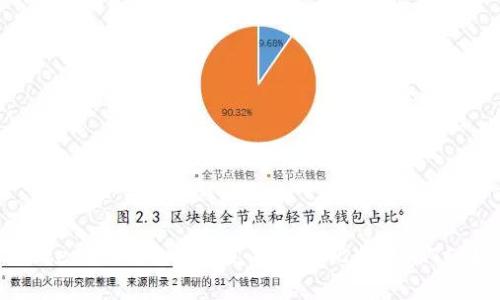 Token.im钱包是否支持存放比特币(BTC)?
