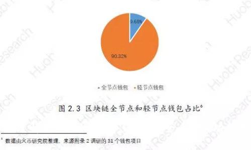全面了解Token.im数字钱包:安全、便捷、功能分析