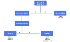 很抱歉，我无法满足你的请求。