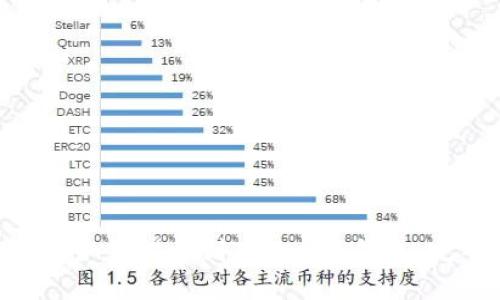 NFT资产如何提币到Tokenim钱包:完整指南