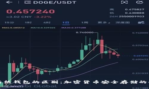 冷钱包与热钱包的区别:加密货币安全存储的全面解析