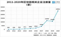 币圈入门基础知识：全面理解区块链和加密货币