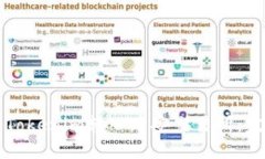 如何将Tokenim转入币安交易所：完整指南