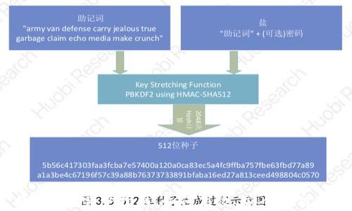 USDT兑换ETH的完整指南:如何高效、安全地交易数字货币