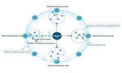 深入了解Tokenim福利币：新兴加密货币的潜力与应