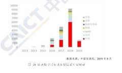冷钱包被冻结？解析原因及解决方案