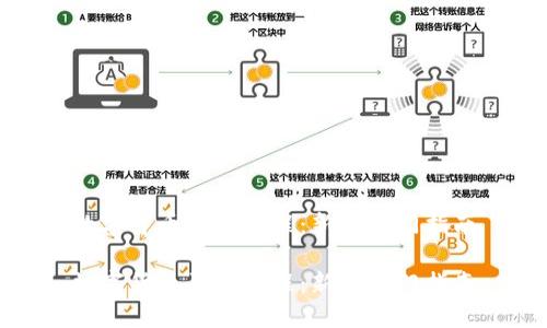 数字货币买卖教程：新手入门指南

数字货币买卖教程：新手入门指南