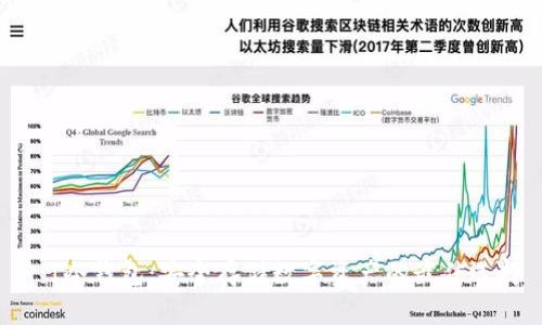 F I冷钱包：安全存储数字资产的最佳选择