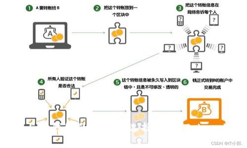 冷钱包与热钱包的区别与选择指南：Token.im详解