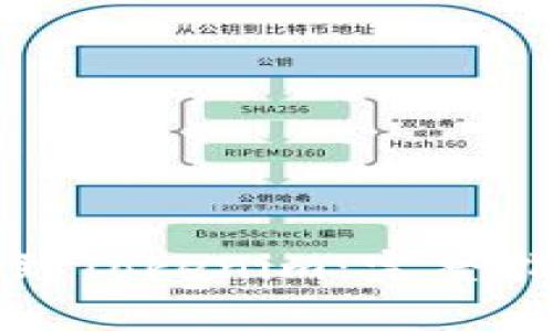 如何将数字货币提到Tokenim：完整指南与常见问题解答