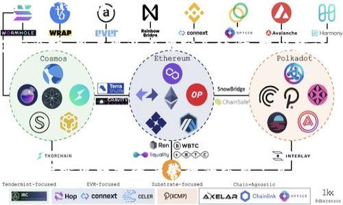 tiaotiToken.im钱包苹果版历史与现状/tiaoti
Token.im, 钱包, iOS, 历史/guanjianci

Token.im钱包是一个十分受欢迎的数字货币钱包，专为加密货币交易和存储而设计。自推出以来，Token.im钱包逐渐成为iOS用户中广泛使用的数字资产管理工具。本文将全面介绍Token.im钱包的历史发展、功能特色、使用体验以及未来前景，并回答一些用户常见的相关问题。

Token.im钱包的历史发展

Token.im钱包于2017年成立，作为一个数字货币钱包应用，最初是为了满足在加密货币市场不断增长的需求。数字货币的普及使得越来越多的人开始关注如何安全、便捷地存储和管理自己的数字资产，因此Token.im应运而生。

2018年，随着市场对数字资产管理需求的增加，Token.im逐步升级了其功能。它支持多种主流加密货币，包括比特币、以太坊等。这些功能的加入迅速提高了用户对Token.im的认可度，用户数量也随之大幅增长。与此同时，Token.im钱包在安全性上的设计也得到了不断加强，以保护用户的资产安全。

在技术层面上，Token.im钱包不断其用户体验。为了应对日益复杂的区块链技术，Token.im引入了易于使用的界面设计，使得即使是初学者也能迅速上手。钱包中的各项功能，如交易记录、资产管理、费用计算等，都经过精心设计，最大程度上提高了使用的便捷性。

Token.im钱包的功能特点

Token.im钱包拥有许多独特的功能，旨在满足不同用户的需求。以下是一些显著的特点：

h41. 安全性/h4
Token.im钱包采用了多重安全机制，包括私钥本地存储、冷存储方案等，确保用户的数字资产安全。此外，用户还可以设置交易密码和二次验证，以提高安全性。

h42. 多币种支持/h4
该钱包支持包括BTC、ETH、USDT等在内的多种主流加密货币，使得用户无需使用多个钱包便能管理不同的数字资产，极大地方便了用户的操作。

h43. 用户友好的界面设计/h4
Token.im拥有简单明了的用户界面，无论是新手还是老手都能轻松上手。用户可以快捷地查看资产、执行交易、查找历史记录等，提升了整体的使用体验。

h44. 实时行情分析/h4
为了帮助用户更好地把握市场动态，Token.im还提供了实时行情分析功能，用户可以通过应用内实现资产的增值管理。

h45. 社交化功能/h4
Token.im钱包不仅仅是一个资产管理工具，还包含社交功能，用户可以在钱包内与好友进行资产转移和交流，这极大地增强了钱包的互动性。

常见问题解答

h4问题一：Token.im钱包是否安全？/h4
安全性是用户在选择数字货币钱包时最为关注的问题之一。Token.im在这方面采取了多种措施以确保资产的安全。

首先，Token.im钱包的私钥采用了本地存储方式，用户的私钥不会上传至服务器，降低了被黑客入侵的风险。同时，钱包的冷存储方案也为用户提供了额外的安全保证，实际操作中，大部分资产会被存储在互联网上无法到达的地方。

其次，在提高安全性方面，Token.im钱包支持设置交易密码和双重认证功能，确保仅有用户本人能够进行交易操作。此外，软件还会定期更新，改善安全机制，有效抵御新的安全威胁。

总体来说，Token.im钱包凭借其高标准的安全设计，无疑是一个值得信赖的数字资产管理工具。不过，无论使用哪种钱包，用户仍需保持警惕，做好必要的安全管理。

h4问题二：Token.im钱包支持哪些币种？/h4
Token.im钱包一直以来都在积极扩展其支持的币种范围，目的是为了更好地满足用户需求。截至目前，Token.im钱包已经支持多种主流加密货币，如：

ul
    li比特币（BTC）/li
    li以太坊（ETH）/li
    liUSDT（泰达币）/li
    li比特现金（BCH）/li
    li莱特币（LTC）/li
/ul

此外，Token.im钱包的开发团队也在不断努力，力求将更多新兴币种添加至钱包中，提升用户的使用体验和资产多样性。用户可以通过Token.im的官网或应用更新信息，了解最新的支持币种。

h4问题三：如何备份和恢复Token.im钱包？/h4
对于任何数字资产钱包而言，备份是保护资产安全的重要环节，Token.im钱包也不例外。备份过程通常分为以下几个步骤：

ol
    li在Token.im钱包首页，找到“设置”选项，进入并选择“备份钱包”功能。/li
    li系统将提示您输入钱包密码以确认身份。/li
    li成功确认后，系统会生成一份助记词（或私钥）供您备份。请仔细记录这串信息，务必妥善保管，不可随意泄露。/li
/ol

若果您需要恢复钱包，只需下载Token.im应用后，在首页进入“设置”，选择“恢复钱包”功能，并根据系统提示输入之前备份的助记词或私钥即可。

h4问题四：Token.im钱包的交易费用如何计算？/h4
Token.im钱包在交易时通常会收取一定的手续费，费用标准因网络状况、交易类型等多个因素而异。

一般情况下，在进行交易时，用户会看到对应的手续费信息。Token.im钱包提供了手续费的相关选项，用户可以选择不同的费用等级。例如，快速交易的手续费相对较高，而普通交易的手续费则较低。

用户可以根据自己的需求进行选择，虽然选择更低的手续费可能会导致交易确认时间延长，但在网络拥堵时也是一种节省成本的方式。建议用户在交易前多关注当前网络状况，以选择合适的手续费。

h4问题五：Token.im钱包的用户支持和社区如何？/h4
Token.im钱包的用户支持相对全面，涵盖了在线客服、常见问题解答、用户反馈等多个方面。用户在使用过程中若遇到任何问题，都可以通过钱包内置的客服功能与团队取得联系。

此外，Token.im还活跃于社交媒体平台，定期发布有关钱包更新、市场动态等的重要信息，帮助用户更好地了解和使用钱包。同时，Token.im钱包还拥有自己的社区支持论坛，用户可以在此分享经验、提出建议或进行交流。

通过增强用户互动与沟通，Token.im钱包有效构建了一个良好的用户生态环境，推动了用户之间的学习与成长。

总结

Token.im钱包自推出以来在数字货币管理领域取得了显著的成就。凭借出色的安全性、多币种支持、友好的用户界面，以及便捷的功能设计，Token.im银行已成为广大用户实现数字资产管理的重要工具。同时，Token.im也在不断探索与创新，推动用户体验和技术的进步。希望通过本篇文章，能够帮助用户更好地了解Token.im钱包的历史与现状，并对其未来发展充满期待。