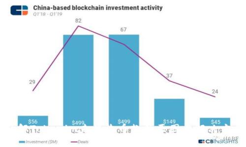 了解Tokenim未接收币款的原因与解决方案