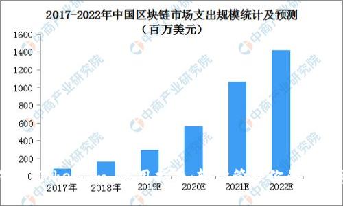 最新版 Token.im 使用指南:轻松管理你的数字资产
