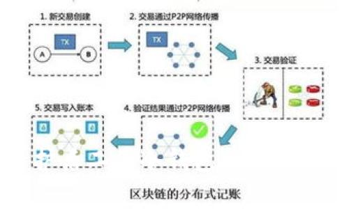 全面解析比特护盾二代冷钱包:安全、性能与使用体验