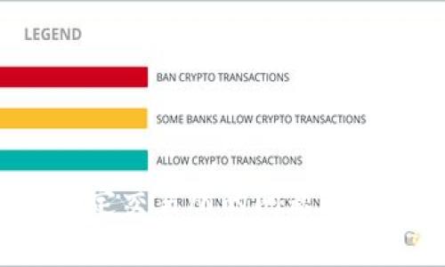 如何解决Token.im未绑定交易所的问题?详尽步骤与常见问题解答