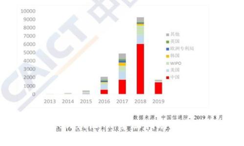 如何通过Tokenim收币：全面指南与常见问题解答