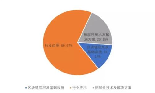 IM钱包:安全、快速的数字资产管理工具介绍