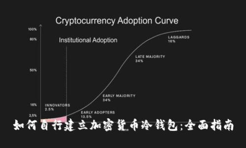 如何自行建立加密货币冷钱包:全面指南