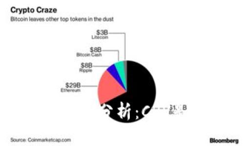 数字货币CRV投资分析:CRV是否值得购买?