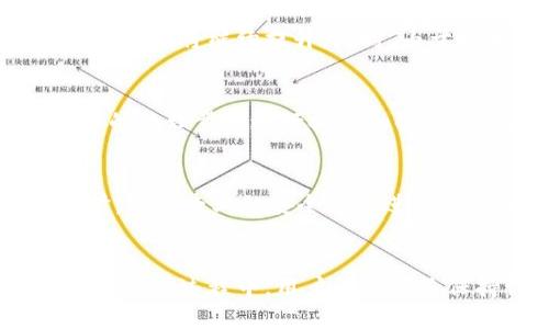 zhongwen冷钱包怎么用私钥找回/zhongwen
bianhao冷钱包, 私钥找回, 加密货币, 数字资产/bianhao

冷钱包简介
冷钱包是一种用于存储加密货币的安全方式，与热钱包相比，冷钱包并不连接互联网，因此能够有效防止黑客入侵和恶意软件的攻击。冷钱包通常用于长时间存储资产，确保用户的数字资产安全。冷钱包的类型包括硬件钱包、纸钱包等。

冷钱包的工作原理
冷钱包的核心理念在于将私钥存储在未连接互联网的设备或介质上。由于私钥不在线，黑客无法通过网络攻击获取私钥，从而保证了冷钱包内资产的安全。用户在使用冷钱包时，需要将其与网络隔离，并采取其他安全措施来防止物理盗窃。

私钥的重要性
私钥是访问和管理加密货币的唯一凭证。它类似于银行账户的密码，是保护数字资产安全的关键。在冷钱包中，私钥通常以加密形式存储，用户在进行交易时需用私钥进行签名。如果私钥丢失或被盗，用户将无法访问自己的数字资产。

私钥的丢失后果
如果用户丢失了私钥，那么他们将无法找回存储在冷钱包中的所有加密货币。这也是许多用户在选择加密货币时所面临的最大风险之一。相反，如果用户能妥善保管和管理私钥，他们的资产将更加安全。基于此，用户应当采取有效措施备份和保护其私钥。

如何用私钥找回冷钱包
找回冷钱包的过程实际上是恢复私钥。私钥的管理是安全的重中之重，以下是几个步骤，帮助用户找回冷钱包中的私钥：

1. 查看硬件钱包说明书
如果用户使用的是硬件钱包，大多数设备都会附带说明书和用户手册。在手册中，通常会有关于如何恢复钱包的具体步骤，一般用户只需遵循手册的指引即可找回自己的私钥。通常，这些硬件钱包会提供恢复种子短语，用于在需要时恢复私钥。

2. 使用恢复种子短语
冷钱包通常会在创建时生成一个恢复种子短语。用户在使用冷钱包之前，需要将这个短语写下并妥善保管。如果需要找回私钥，用户可以选择使用这个恢复种子短语，通过冷钱包的应用程序来恢复相关私钥。用户需确保环境安全，在没有网络干扰的情况下完成操作。

3. 使用钱包软件恢复私钥
如果用户使用的是软件冷钱包，通常会有一些步骤来通过助记词或者恢复种子来找回私钥。这些软件一般会在安装或创建钱包的过程中提供恢复助记词的功能。用户只需填入助记词，即可恢复之前的私钥。

4. 确保信息的安全性
在找回私钥过程中，确保所有信息和步骤都在一个安全的环境中进行。如果需要通过网络连接获取信息，建议使用虚拟专用网络（VPN）等方式增强安全性。此外，对于一些不知名网站，用户应保持警惕，避免泄露私钥。

注意安全性的重要性
保管私钥和数字资产的安全是一项重要的责任。在找回私钥的过程中，用户应当了解以下几点：

1. 定期备份私钥
建议所有用户定期备份私钥，并将其保存在多个安全的位置。可以将纸质备份存放在保险箱中，或使用加密USB驱动器进行备份。确保这些备份处于物理隔离状态是保护资产安全的重要步骤。

2. 外部攻击的防范
用户需要防范外部攻击，尤其是网络攻击、木马病毒等方式。使用冷钱包时，确保运行显示器的设备无病毒，并且不与公共网络接入。保持系统和软件的最新版本，以降低安全漏洞的风险。

3. 避免在不安全的环境中操作
对于冷钱包的使用和私钥找回操作，强烈不建议在公共环境下进行，如公共WiFi网络或共享电脑。尽可能选择在私人、受保护的网络或设备上进行重要交易。

相关问题探讨

1. 冷钱包和热钱包的区别是什么？
冷钱包和热钱包的主要区别在于连接互联网的状态。冷钱包不连接互联网，适合长时间存储加密货币，而热钱包则是经常连接互联网，比较适用于频繁交易。冷钱包的安全性高，但不便捷，热钱包则相对安全性较低，但使用方便。在选择钱包的类型时，用户需根据自己的需求和使用习惯来决定。

2. 如何选择适合自己的冷钱包？
选择冷钱包时，用户应考虑其安全性、易用性和额外功能。常见的冷钱包有硬件钱包、纸钱包等。用户可根据自己的需求进行选择。同时，应选择有良好用户反馈和防护措施的品牌，注重使用说明和安全保障。

3. 冷钱包的未来发展趋势如何？
随着加密货币市场的不断发展，冷钱包的需求也在不断增加。用户对安全性的重视促使冷钱包技术不断革新，硬件钱包的便携性和安全性将继续提升。同时，由于技术的进步，未来冷钱包的用户体验和安全防护措施也会更加完善。

4. 找回冷钱包私钥的常见问题有哪些？
用户在找回私钥时，可能会面临多种问题，例如：种子短语忘记、硬件设备故障、软件不兼容等。遇到这些问题时，用户应按照各类故障的处理步骤进行排查和解决，必要时寻求专业技术支持。

5. 我的冷钱包私钥被泄露了，该怎么办？
若用户认为自己的冷钱包私钥被泄露，建议立即转移资产至新的冷钱包中。同时，尽量确认泄露的途径，进行全面的安全审查。必要时，可向专业的安全团队进行咨询，以确保资产的安全性。

总结
冷钱包是保护数字资产的一种重要方式，通过妥善管理私钥和采取合适的安全措施，用户能够有效降低资产风险。在使用或找回冷钱包的过程中，用户应该始终保持谨慎、确保信息安全，以实现数字资产的长期安全储存。