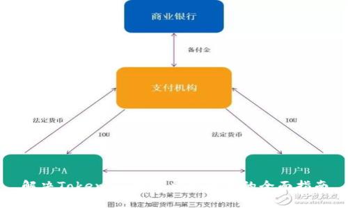 解决Token.im网络异常问题的全面指南