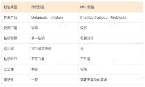 token.im跑分合法吗?深入解析与风险评估