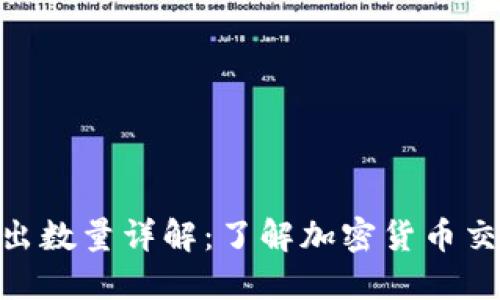 Tokenim最小卖出数量详解:了解加密货币交易中的关键要素