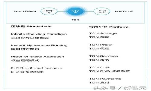 冷钱包对于加密货币的安全存储至关重要。在数字货币的世界中,安全性是每个投资者都必须重视的问题。冷钱包是指不接入互联网的存储设备或纸质备份,它能够有效地保护用户的资产不被黑客攻击和恶意软件侵入。
在接下来的内容中,我们将深入探讨冷钱包的种类、功能、优缺点,以及如何选择合适的冷钱包。同时,还会回答一系列与冷钱包相关的问题,帮助用户更好地理解这一重要工具。
冷钱包:加密货币安全存储的最佳选择