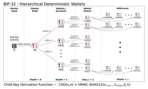 如何在比特币（BTC）钱包注册：全面指南