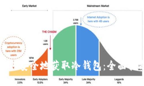 如何安全地获取冷钱包:全面指南