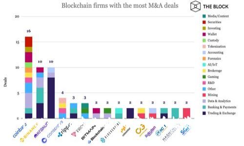 全面解析Tokenim专业版:加密货币投资者的智能助手