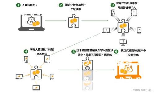 biao ti/biao ti冷钱包被盗的原因解析与防范对策/biao ti

冷钱包,加密货币,安全性,被盗原因/guanjianci

一、冷钱包是什么及其重要性
在加密货币的领域，冷钱包是指一种没有连接到互联网的存储设备，用于离线存储数字货币。这种钱包的安全性极高，可以有效防止黑客攻击和其他网络安全风险。冷钱包通常是硬件设备，如USB驱动器或者专门设计的加密钱包，例如Ledger、Trezor等。
冷钱包的运作原理非常简单。一旦你在这种钱包中生成了密钥，所有交易都必须通过这个离线设备进行验证。这种方法使得用户不必担心网络环境的安全问题，因而成为了许多长期投资者和大额持有者的首选存储方式。

二、冷钱包的优势
冷钱包的主要优势在于其安全性。与热钱包不同，热钱包是联网的，因而面临着黑客攻击和钓鱼攻击的风险。因此，冷钱包成为了那些希望确保其数字资产安全的用户的理想选择。此外，冷钱包不涉及个人信息的在线传输，降低了隐私泄露的风险。
另外，冷钱包还具备更高的存储容量，尤其是对于那些持有大量不同加密货币的用户。它们通常支持多种加密货币，使用户能够集中管理其数字资产。

三、冷钱包被盗的原因
尽管冷钱包被认为是相对安全的存储方式，但在某些情况下，用户仍然可能因为各种原因遭遇盗窃事件。以下是冷钱包被盗的一些常见原因：
ul
    li设备丢失或者被盗：如果冷钱包是一个物理设备，一旦用户不慎丢失或者被盗，黑客则可能通过未加密的恢复种子或者密码获取资产。/li
    li弱密码保护：某些用户可能没有为他们的冷钱包设置强密码，或者使用易于猜测的密码，这为黑客的入侵提供了可乘之机。/li
    li恶意软件攻击：虽然冷钱包本身是离线的，但恶意软件可能已在用户的PC上进行监测。通过记录键盘操作或截取屏幕，黑客能够获取到用户的账户信息。/li
    li社交工程攻击：一些小心谨慎的用户仍可能落入黑客的圈套，黑客可能通过伪装成官方支持团队或借助其他方式获取用户的恢复信息。/li
/ul

四、冷钱包被盗后该如何处理
如果您意识到自己的冷钱包被盗或丢失了，您应立即采取以下步骤以尽量减轻损失：
ul
    li更改所有相关账户的密码：尽快为与加密钱包相关的所有平台更换密码，尤其是交易所和其他加密服务。/li
    li监控账户活动：定期检查您的账户活动，确保没有未经授权的交易发生。/li
    li联系支持团队：及时向钱包提供商报告情况，看看是否能通过他们的支持服务找回部分或全部资产。/li
    li警惕后续攻击：由于可能已经泄露某些信息，您需要保持警惕，避免后续的钓鱼邮件或社交工程攻击。/li
/ul

五、如何保护冷钱包的安全性
为了确保您的冷钱包安全，您可以采取如下几种措施：
ul
    li使用强密码：确保为您的冷钱包设置一个难以猜测的强密码，并定期更换。/li
    li保持设备安全：将冷钱包存放在安全的位置，例如防火和防水的安全箱中。/li
    li定期备份：定期备份您的恢复种子和密钥，确保即使设备损坏也能够恢复资产。/li
    li启用两步验证：对所有可以启用的账户，使用二次身份验证来提升安全性。/li
/ul

六、用户常见问题解答

问题一：冷钱包是否绝对安全？
虽然冷钱包被认为是相对安全的选项，但它并不是绝对安全的。黑客可以通过多种方式攻击其用户，包括物理盗窃和社交工程。一定要采取适当的安全措施，如强密码保护和安全存储设备，才能更好地保护资产。

问题二：如何选择合适的冷钱包？
选择冷钱包时，用户应考虑以下几个方面：首先，检查钱包的兼容性，确保其能够支持您所拥有的加密货币类型。其次，查看钱包的安全特性，如是否有强的密码保护和加密技术。最后，参考用户评价和钱包品牌的信誉，以减少风险。

问题三：冷钱包被盗后如何挽回损失？
如果冷钱包被盗，恢复资产的机会通常很有限。用户可以尝试通过交易所和钱包的提供商联系，看看是否有可能暂时锁定账户。但随着时间的推移，一旦资产被转移，恢复几乎是不可能的。因此，定期备份和改变密码非常重要。

问题四：冷钱包与热钱包的区别是什么？
冷钱包和热钱包的主要区别在于连接状态。冷钱包是离线的，大大降低了被黑客攻击的风险，而热钱包则是联网的，因此更易受攻击。虽然热钱包更便于快速交易和转移资产，但在安全性上，冷钱包明显更胜一筹。

问题五：冷钱包的备份策略有哪些？
冷钱包的备份策略通常包括记录恢复种子和密钥。确保这些信息被存放在安全的地方，例如保险箱中，不要将其存放在容易被他人访问的地方。此外，建议制作多个备份，并分散存放，以防其中一个备份的丢失而影响资产的恢复能力。

总结一下，虽然冷钱包的安全性较高，但用户仍需保持警惕，并采取适当的安全措施，防止潜在的安全威胁。通过选择合适的冷钱包、定期备份以及使用强密码，用户可以大大降低资产被盗的风险。