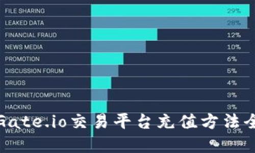 详解Gate.io交易平台充值方法全攻略
