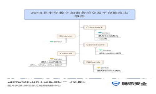 深入探讨GoldWallet冷钱包:安全性、使用方法及最佳实践